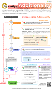 การพิสูจน์ Additionality รูปภาพ 1